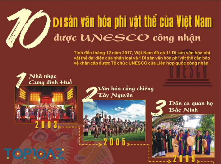 TOP 10 Di Sản Văn Hóa Phi Vật Thể Của Việt Nam Được UNESCO Công Nhận
