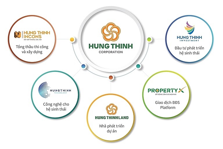 Sàn giao dịch bất động sản Hưng Thịnh Land là thành viên của Hưng Thịnh Group